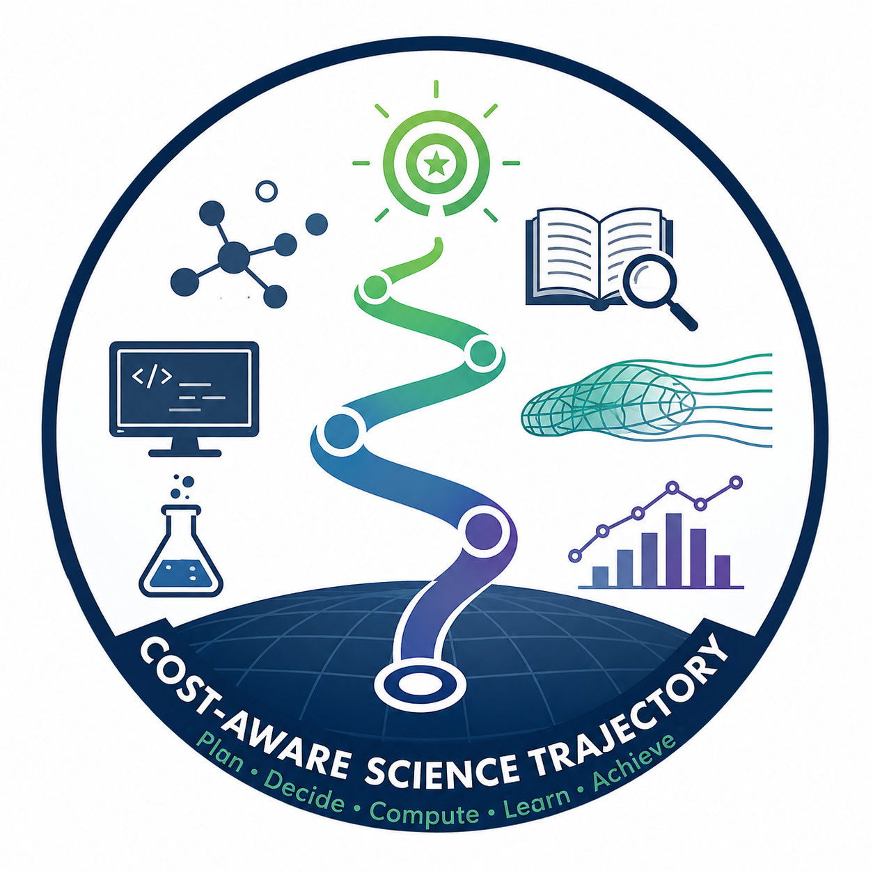 SciTra — Cost-Aware Science Trajectory